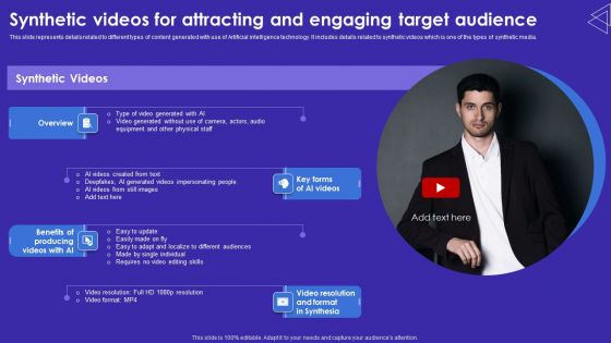Synthetic Videos For Attracting And Engaging Target Audience Demonstration PDF