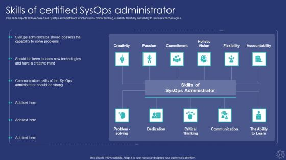 Sysops Administrator IT Ppt PowerPoint Presentation Complete Deck With Slides