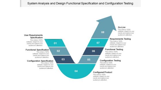 System Analysis And Design Functional Specification And Configuration Testing Ppt PowerPoint Presentation Inspiration Display