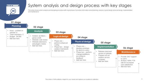 System Analysis And Design Ppt PowerPoint Presentation Complete Deck With Slides