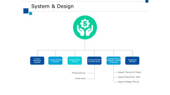 System And Design Ppt PowerPoint Presentation Summary Good