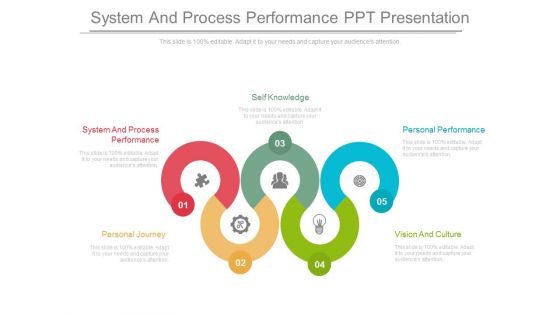 System And Process Performance Ppt Presentation System And Process Performance Ppt Presentation