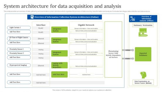 System Architecture For Data Acquisition And Analysis Professional PDF