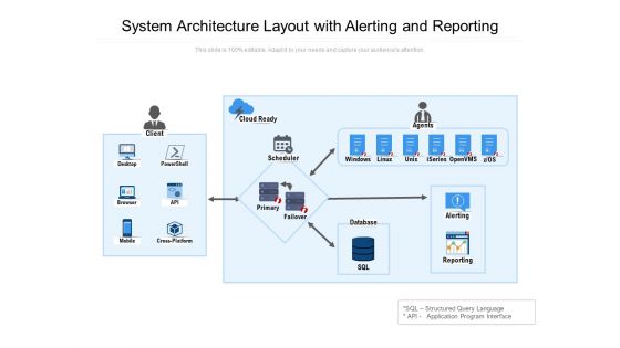 System Architecture Layout With Alerting And Reporting Ppt PowerPoint Presentation Gallery Layouts PDF