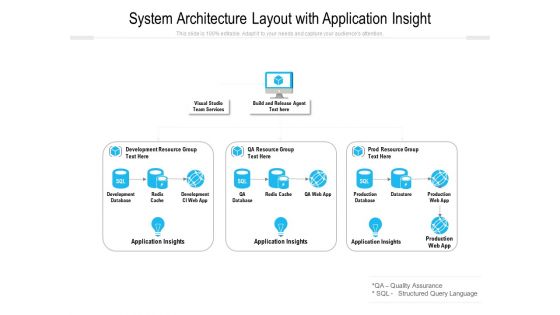 System Architecture Layout With Application Insight Ppt PowerPoint Presentation Gallery Show PDF