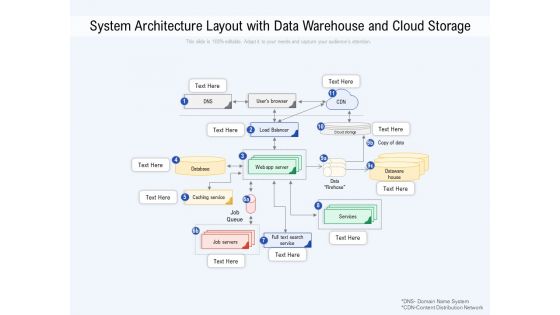 System Architecture Layout With Data Warehouse And Cloud Storage Ppt PowerPoint Presentation Gallery Slide Download PDF
