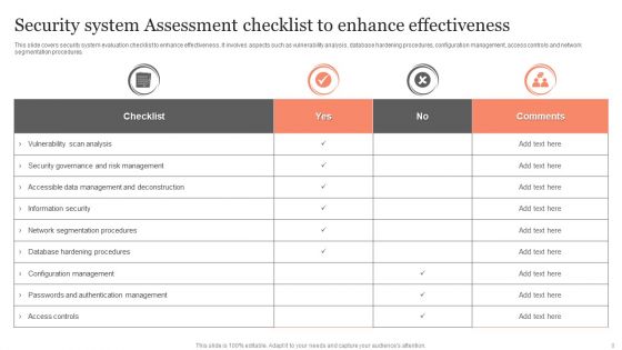 System Assessment Ppt PowerPoint Presentation Complete Deck With Slides