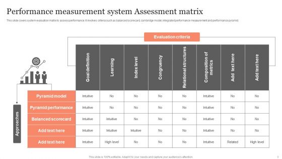 System Assessment Ppt PowerPoint Presentation Complete Deck With Slides
