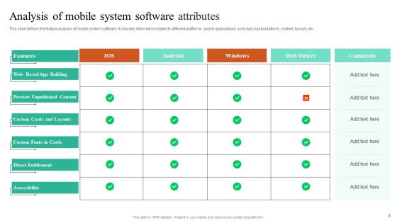 System Attributes Ppt PowerPoint Presentation Complete Deck With Slides