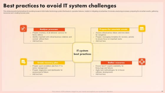 System Challenges Wd Ppt PowerPoint Presentation Complete Deck With Slides