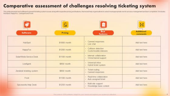 System Challenges Wd Ppt PowerPoint Presentation Complete Deck With Slides