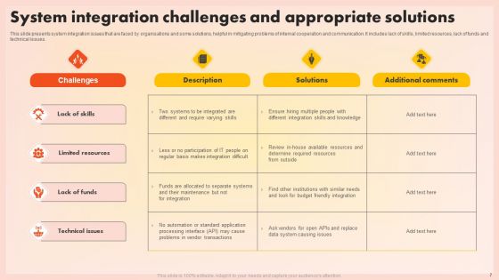 System Challenges Wd Ppt PowerPoint Presentation Complete Deck With Slides