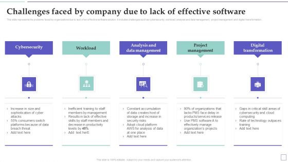 System Deployment Project Challenges Faced By Company Due To Lack Of Effective Software Icons PDF