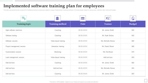 System Deployment Project Implemented Software Training Plan For Employees Brochure PDF