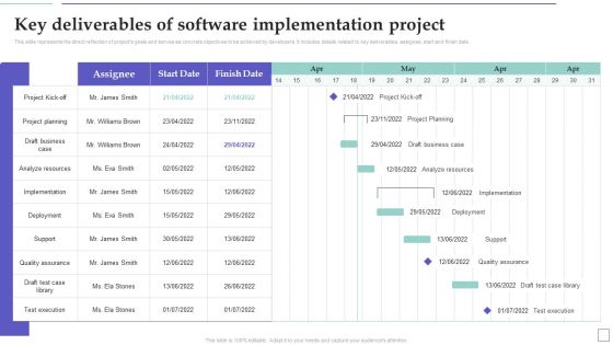 System Deployment Project Key Deliverables Of Software Implementation Project Formats PDF System Deployment Project Key Deliverables Of Software Implementation Project Formats PDF