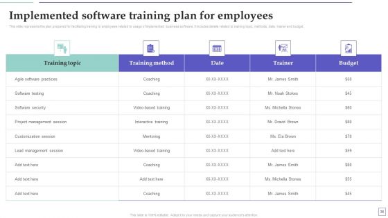 System Deployment Project Plan Ppt PowerPoint Presentation Complete Deck With Slides