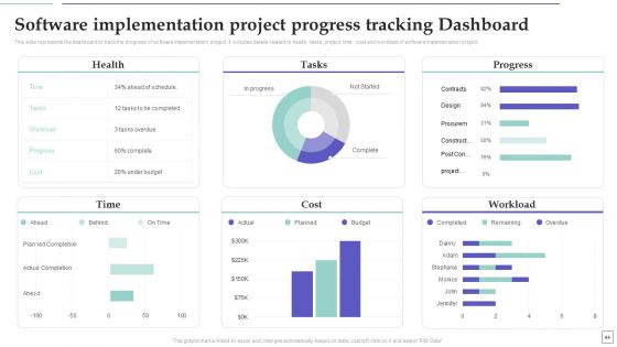 System Deployment Project Plan Ppt PowerPoint Presentation Complete Deck With Slides
