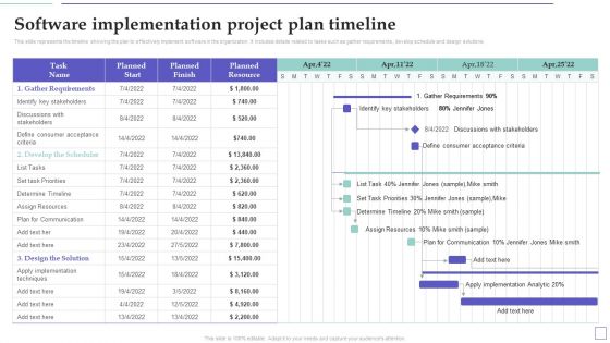 System Deployment Project Software Implementation Project Plan Timeline Pictures PDF