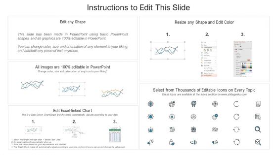 System Deployment Roi Trend Report Ppt Slides Tips PDF