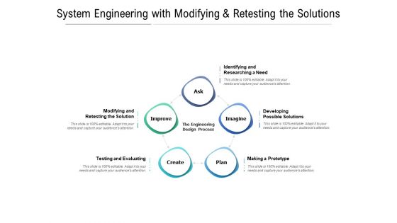 System Engineering With Modifying And Retesting The Solutions Ppt PowerPoint Presentation Layouts Template