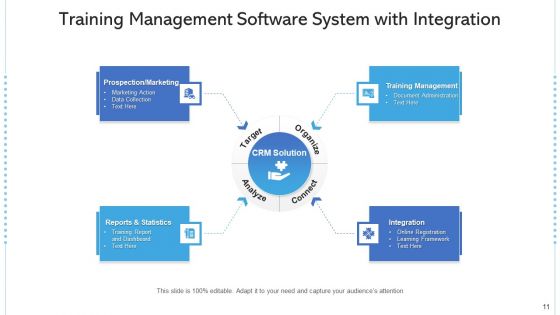 System For Training And Development Budget Allocation Ppt PowerPoint Presentation Complete Deck With Slides