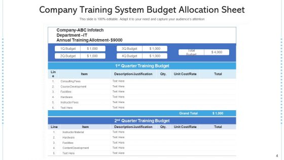 System For Training And Development Budget Allocation Ppt PowerPoint Presentation Complete Deck With Slides