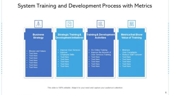 System For Training And Development Budget Allocation Ppt PowerPoint Presentation Complete Deck With Slides