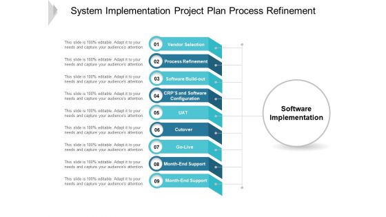 System Implementation Project Plan Process Refinement Ppt PowerPoint Presentation Ideas Example System Implementation Project Plan Process Refinement Ppt PowerPoint Presentation Ideas Example