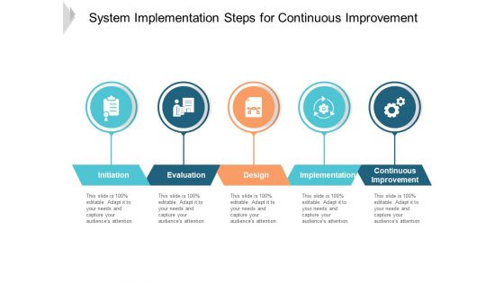 System Implementation Steps For Continuous Improvement Ppt PowerPoint Presentation Model Layout