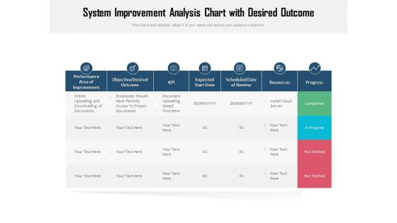 System Improvement Analysis Chart With Desired Outcome Ppt PowerPoint Presentation Gallery Graphics PDF
