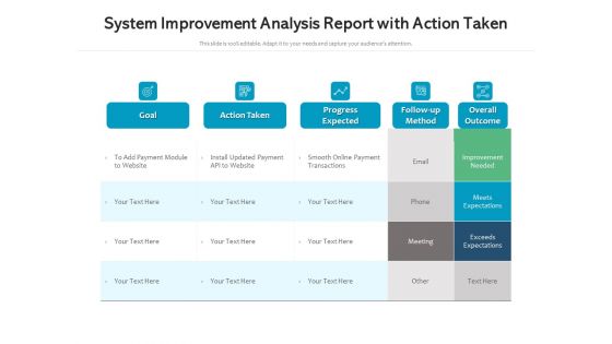 System Improvement Analysis Report With Action Taken Ppt PowerPoint Presentation File Slideshow PDF
