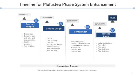 System Improvement Resources Goal Ppt PowerPoint Presentation Complete Deck With Slides