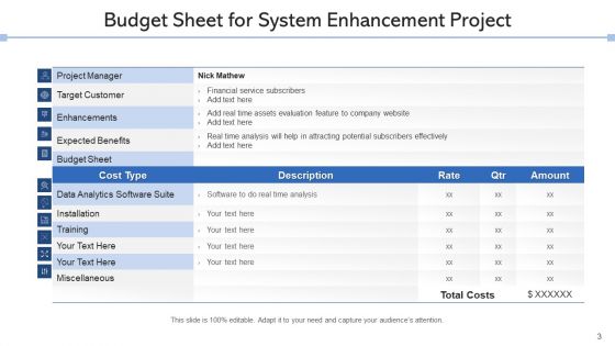 System Improvement Resources Goal Ppt PowerPoint Presentation Complete Deck With Slides