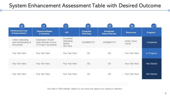 System Improvement Resources Goal Ppt PowerPoint Presentation Complete Deck With Slides