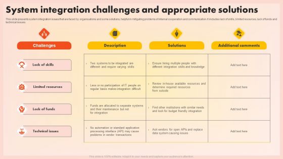 System Integration Challenges And Appropriate Solutions Background PDF