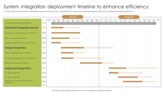 System Integration Deployment Timeline To Enhance Efficiency Demonstration PDF Graphics PDF System Integration Deployment Timeline To Enhance Efficiency Demonstration PDF Graphics PDF