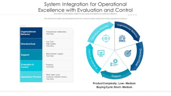 System Integration For Operational Excellence With Evaluation And Control Ppt PowerPoint Presentation File Designs PDF