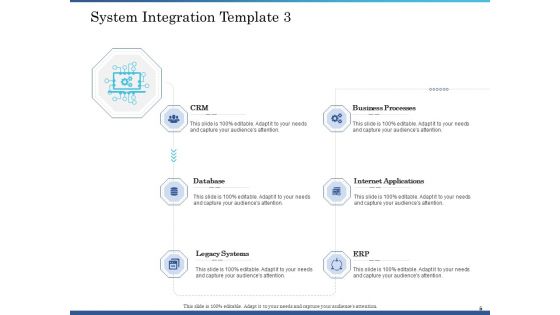 System Integration Implementation Plan Ppt PowerPoint Presentation Complete Deck With Slides