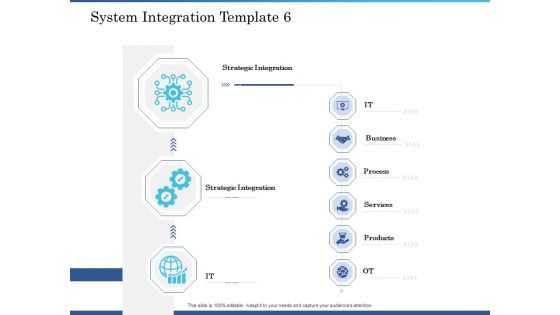 System Integration Implementation Plan System Integration Template Process Ppt Inspiration Structure PDF