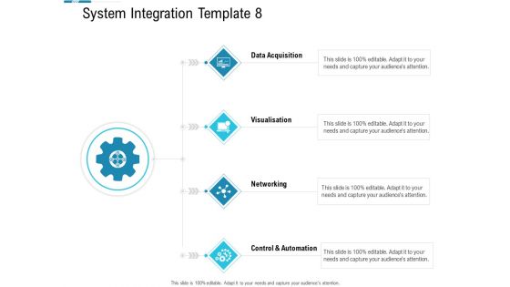 System Integration Model Ppt PowerPoint Presentation Complete Deck With Slides