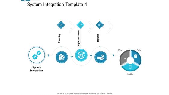 System Integration Model Ppt PowerPoint Presentation Complete Deck With Slides