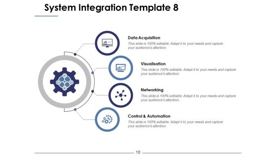 System Integration Ppt PowerPoint Presentation Complete Deck With Slides