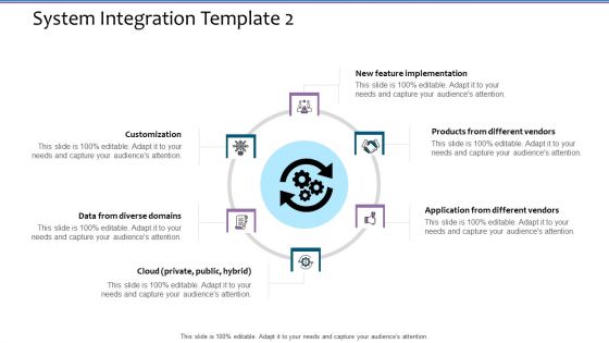 System Integration Template 2 Software Integration Specification Tree Summary PDF