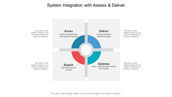 System Integration With Assess And Deliver Ppt PowerPoint Presentation Infographic Template Background