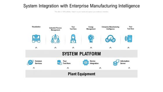 System Integration With Enterprise Manufacturing Intelligence Ppt PowerPoint Presentation Layouts Deck