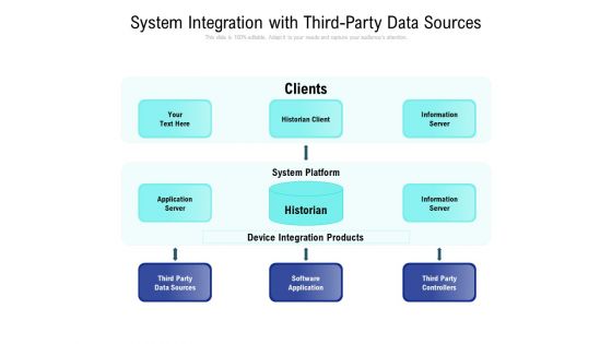 System Integration With Third Party Data Sources Ppt PowerPoint Presentation Slides Example