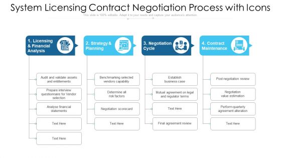 System Licensing Contract Negotiation Process With Icons Formats PDF