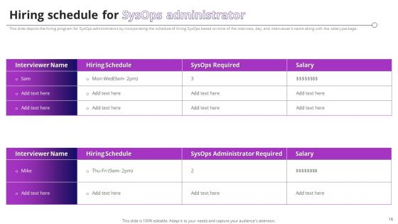 System Operator Sysop To Improve Operational Efficiency Ppt PowerPoint Presentation Complete Deck With Slides