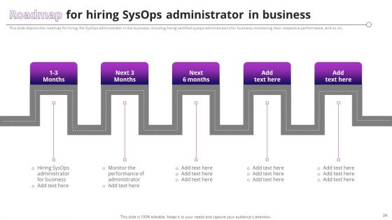 System Operator Sysop To Improve Operational Efficiency Ppt PowerPoint Presentation Complete Deck With Slides