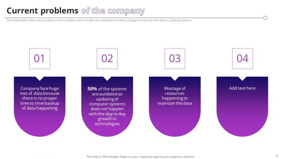 System Operator Sysop To Improve Operational Efficiency Ppt PowerPoint Presentation Complete Deck With Slides